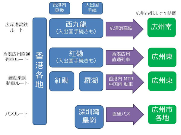 香港から広州への行き方