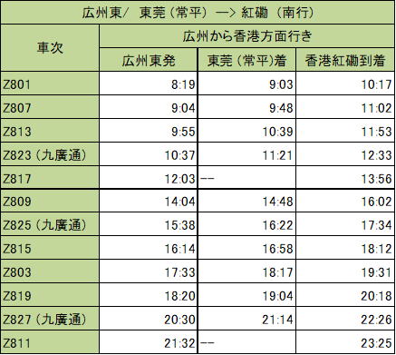 広州九龍直通列車時刻表