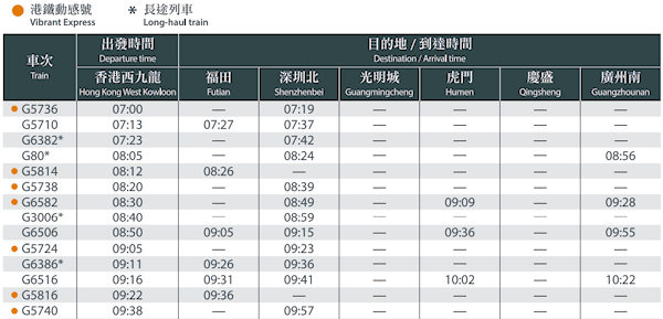 広深港高速鉄道停車駅と時刻表